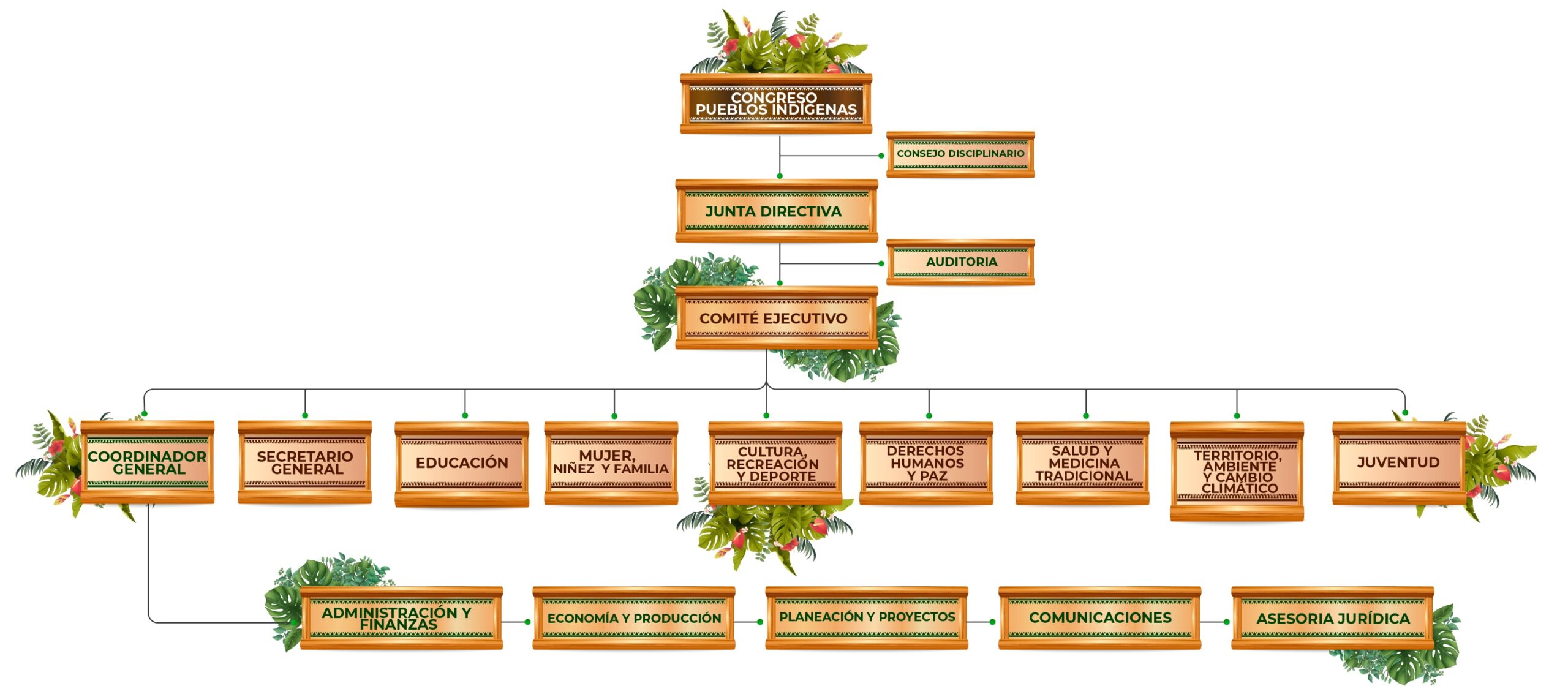 mapa estructura organizativa opiac