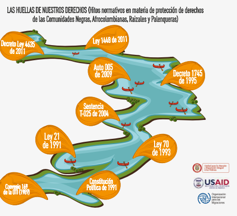 normativas pueblos indigenas